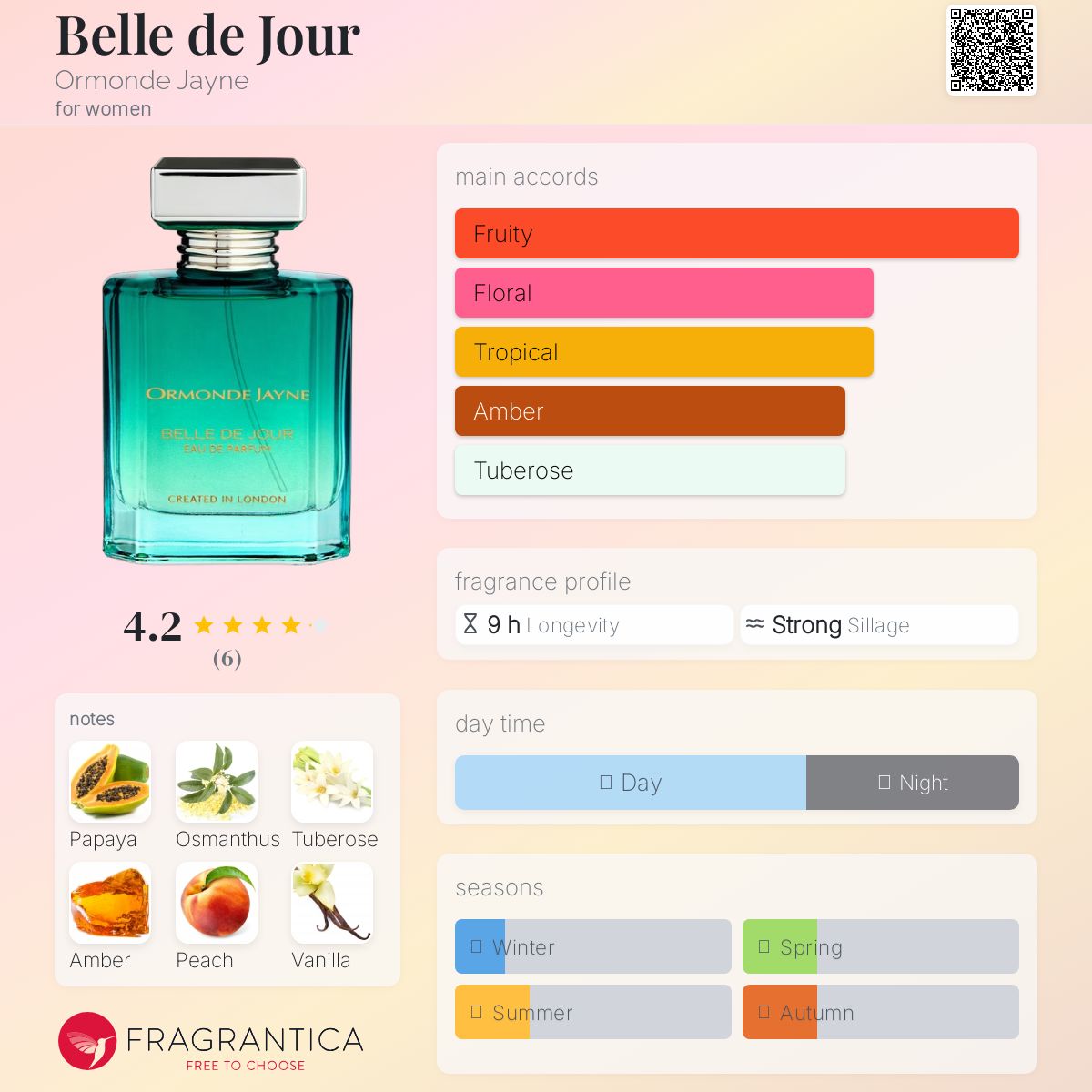 عطر ادکلن بل د ژور اُرموند جین - Belle de Jour Ormonde Jayne - بررسی، قیمت و خرید