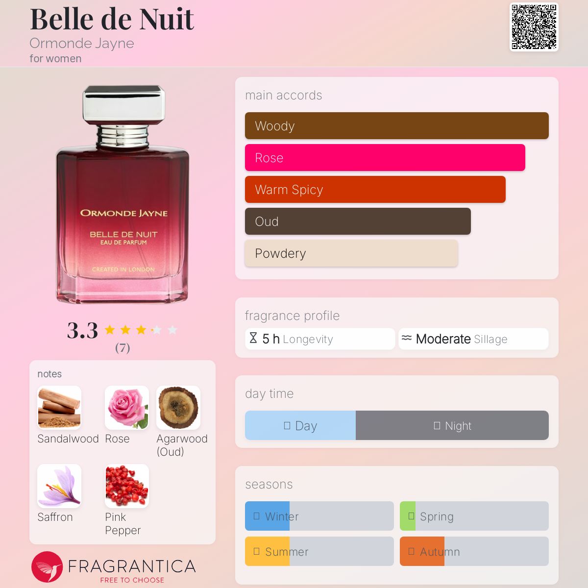 عطر ادکلن بل دو نویی اورموند جین - Belle de Nuit Ormonde Jayne - بررسی، قیمت و خرید