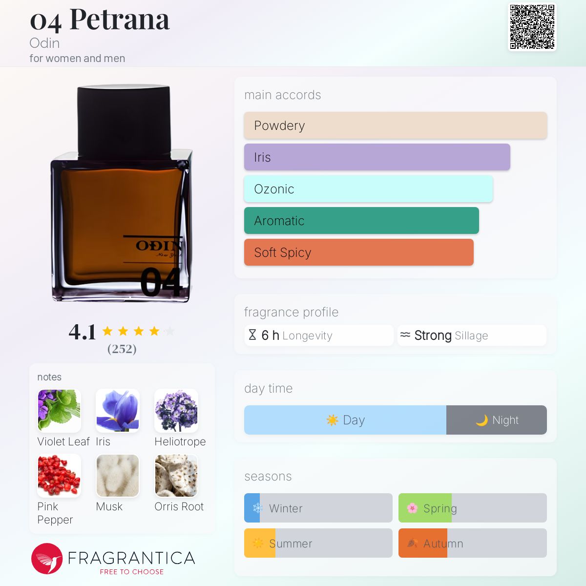 عطر ادکلن پترانا صفر چهار اودین - 04 Petrana Odin - بررسی، قیمت و خرید