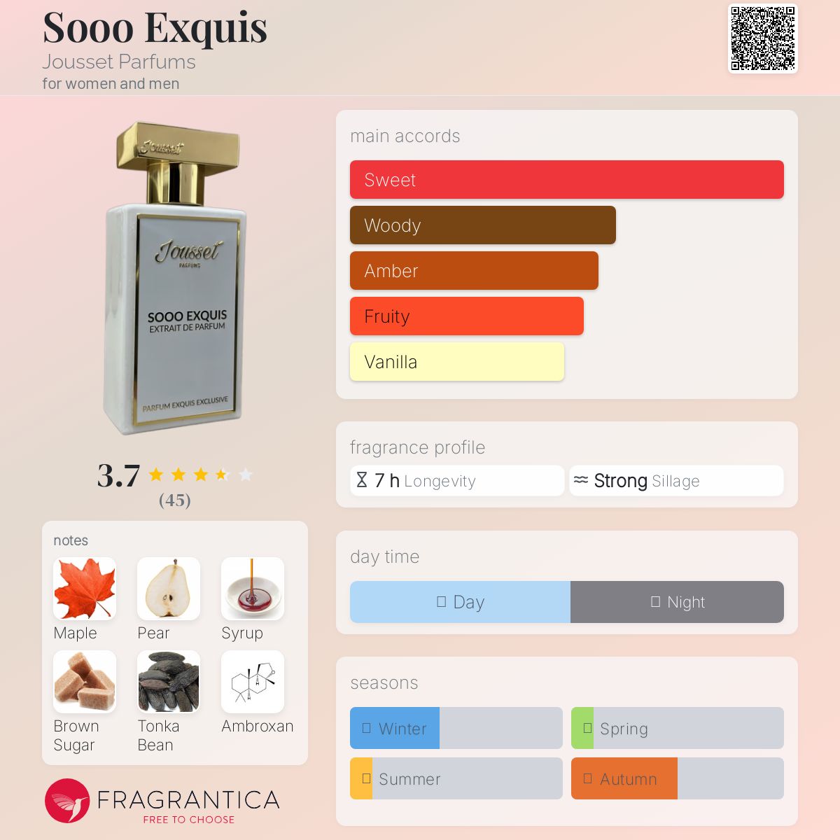عطر ادکلن سو اکسکویز جوسه پرفیوم - Sooo Exquis Jousset Parfums - بررسی، قیمت و خرید