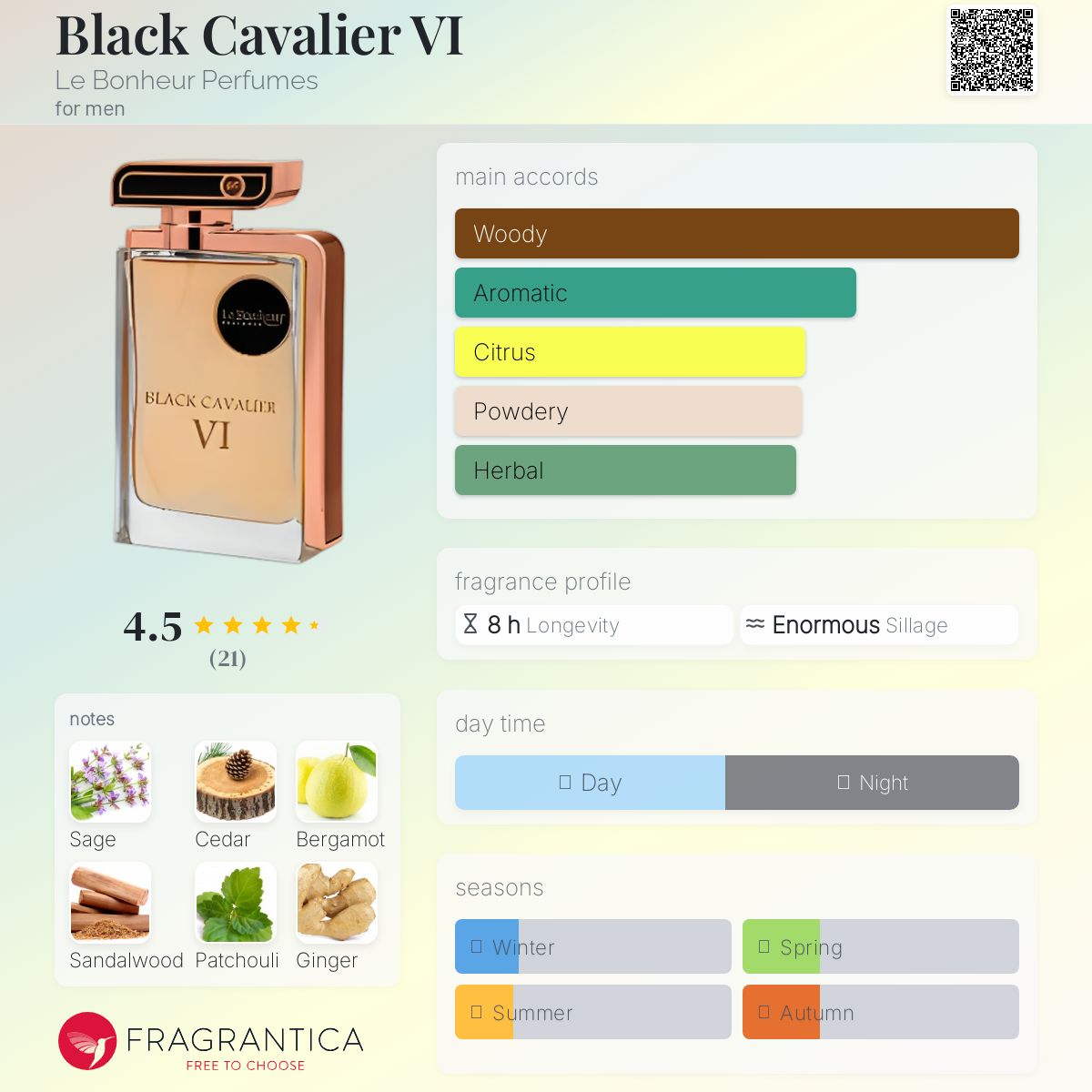 عطر ادکلن بلک کاوالیِر شِش ل بُنوق پرفیومز - Black Cavalier VI Le Bonheur Perfumes - بررسی، قیمت و خرید