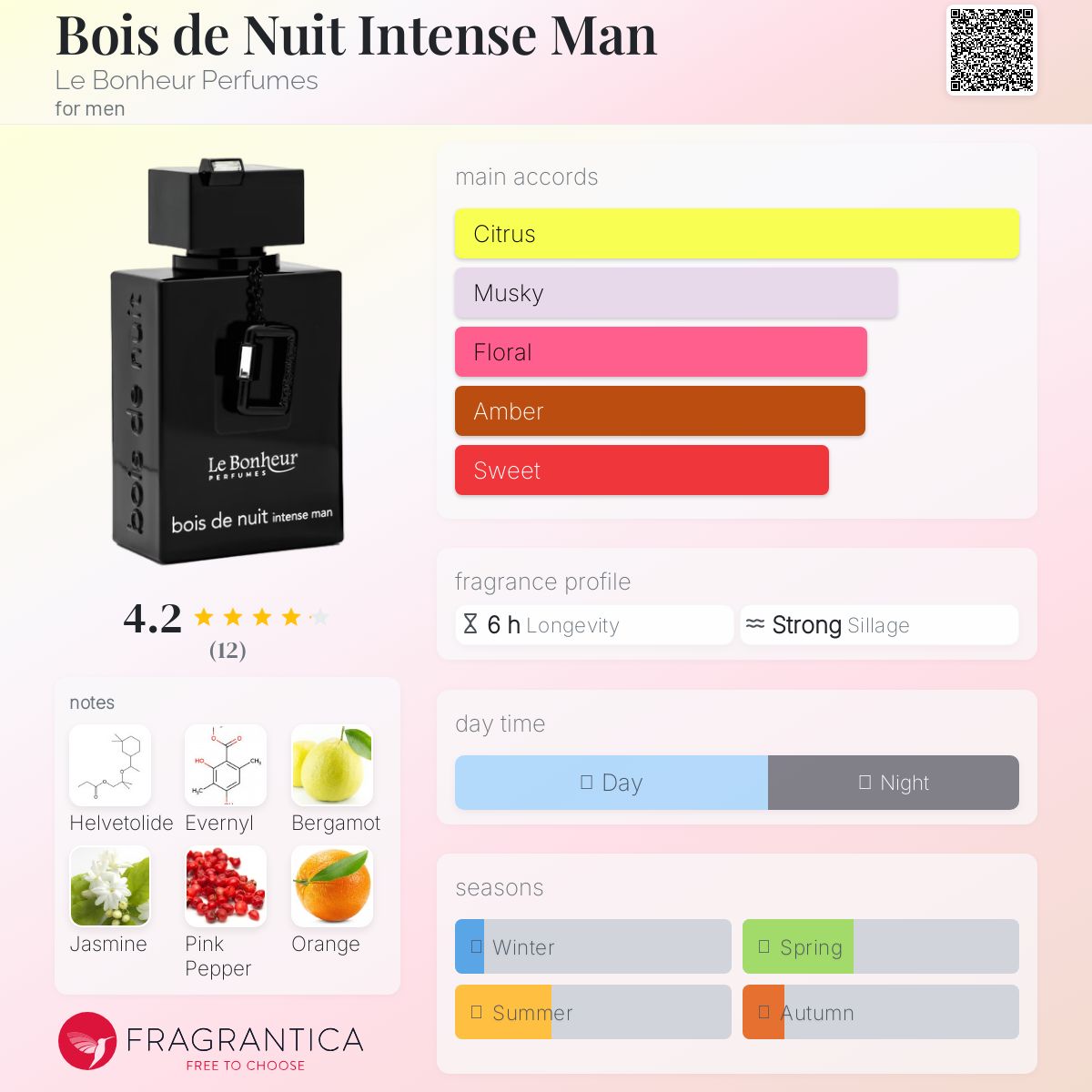 عطر ادکلن بوا د نویی اینتنس من له بونه پرفیومز - Bois de Nuit Intense Man Le Bonheur Perfumes - بررسی، قیمت و خرید