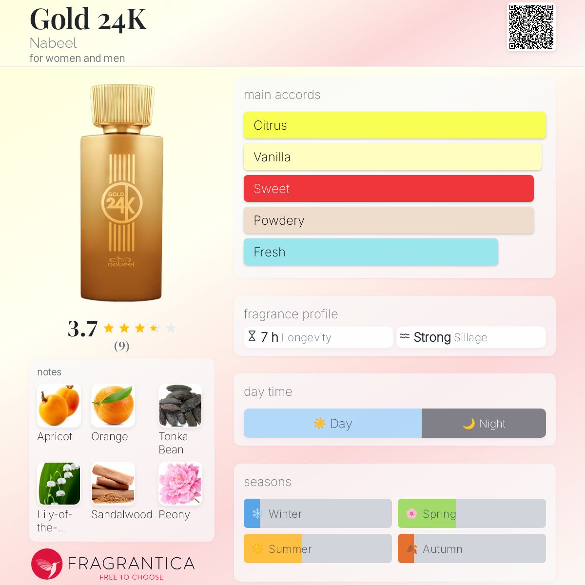 عطر ادکلن گلد 24 کی نبیل - Gold 24K Nabeel - بررسی، قیمت و خرید