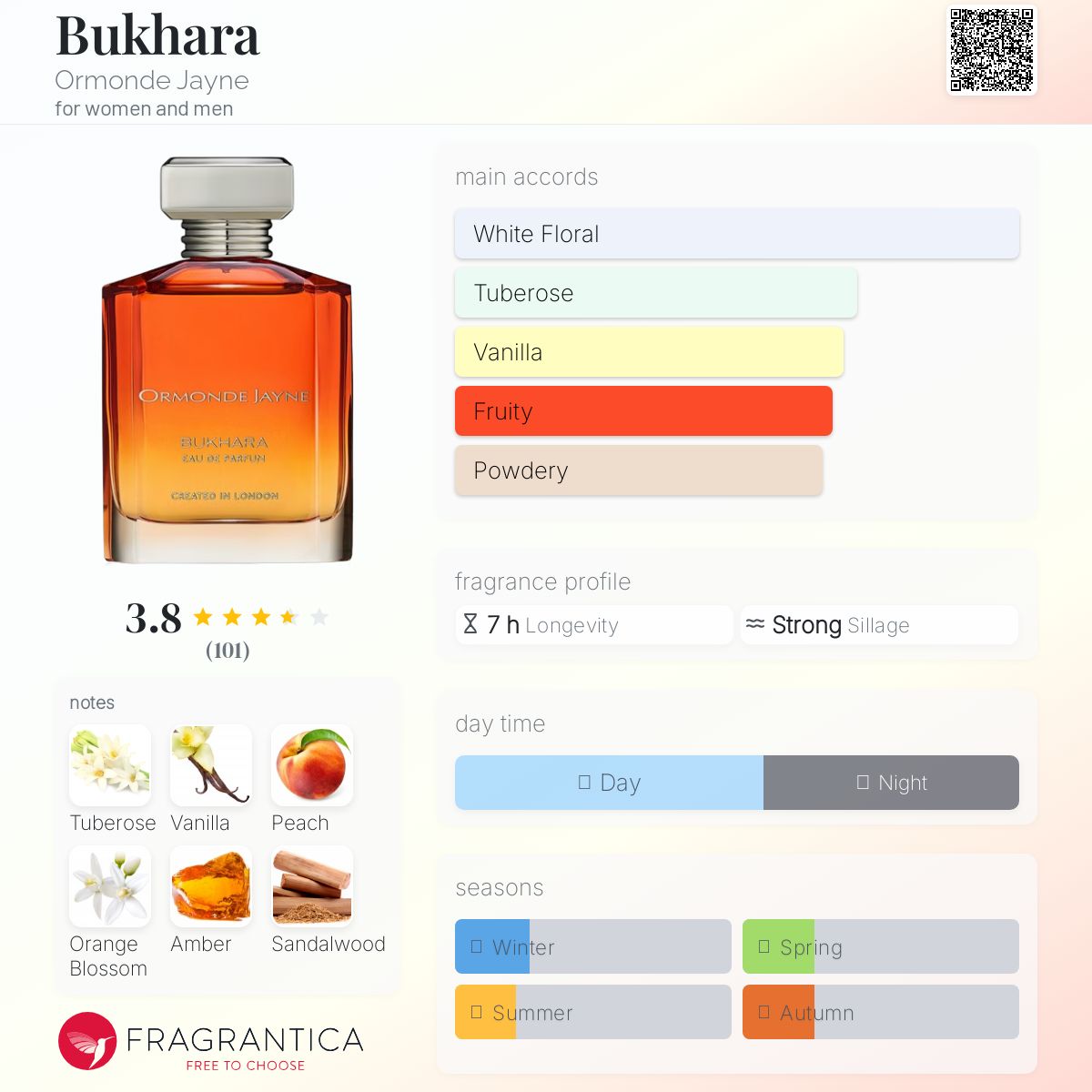 عطر ادکلن بخارا اورموند جین - Bukhara Ormonde Jayne - بررسی، قیمت و خرید