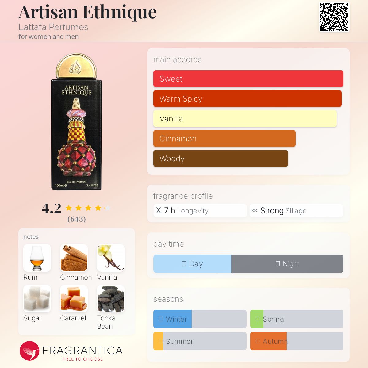 عطر ادکلن آرتیسان اتنیک لتافا پرفیومز - Artisan Ethnique Lattafa Perfumes - بررسی، قیمت و خرید