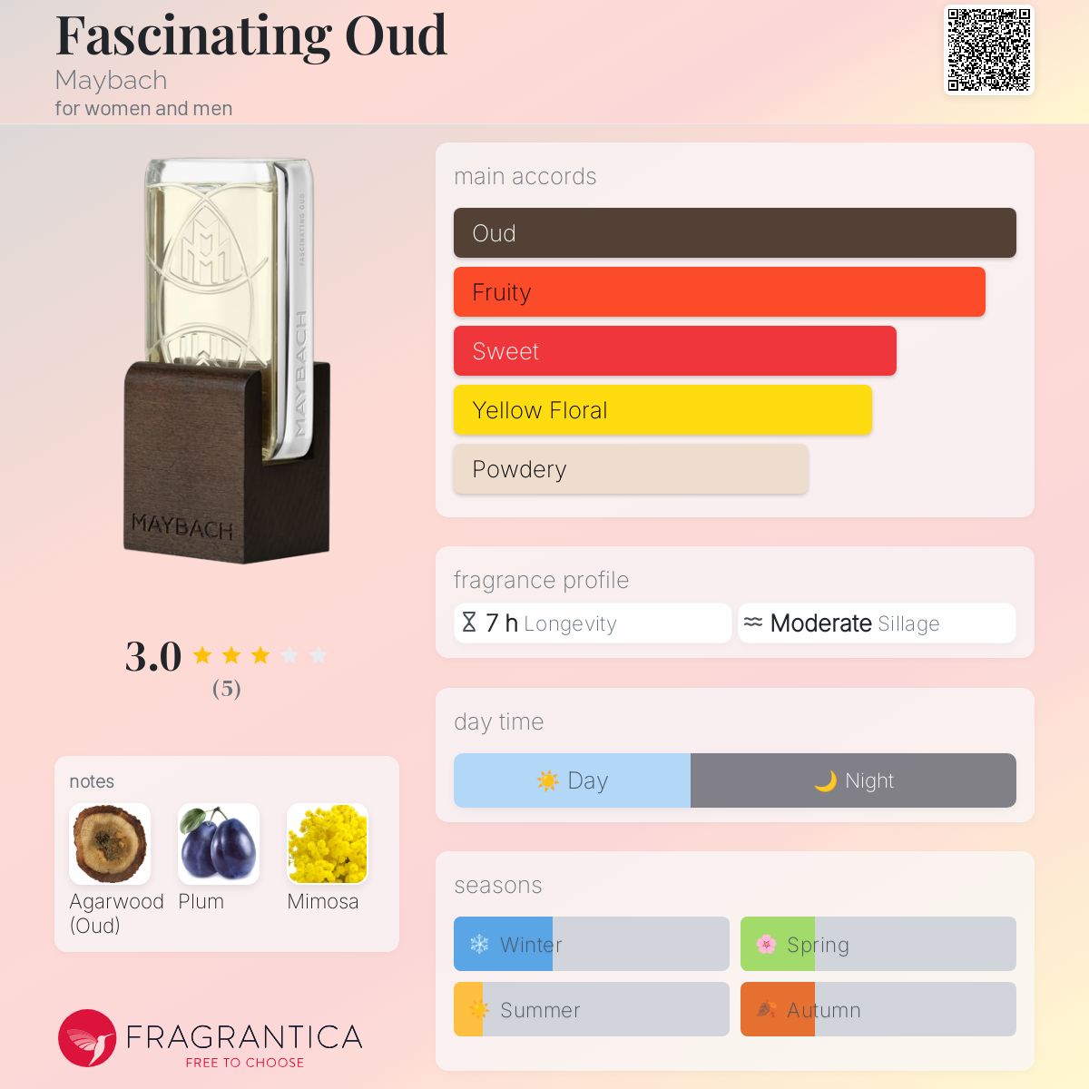 عطر ادکلن فَسینِیتینگ عود مایباخ - Fascinating Oud Maybach - بررسی، قیمت و خرید