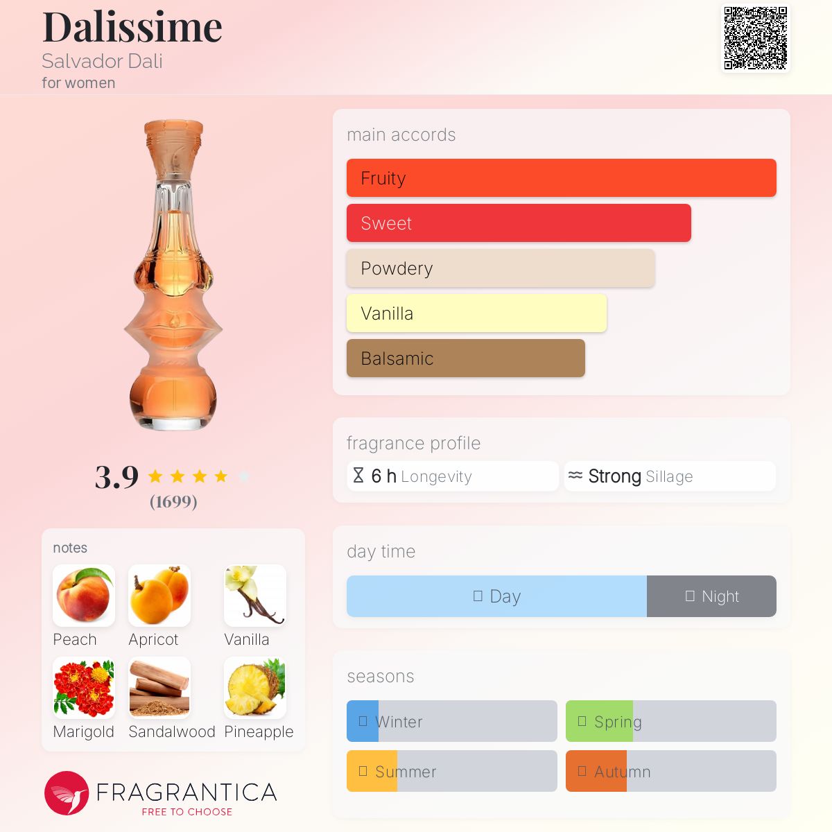 عطر ادکلن دلیسیمه سالوادور دالی - Dalissime Salvador Dali - بررسی، قیمت و خرید