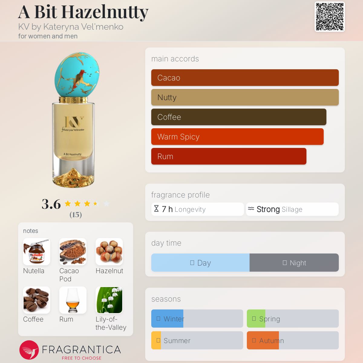 عطر ادکلن ا بیت هیزلناتی کی‌وی بای کاترینا ولمنکو - A Bit Hazelnutty KV by Kateryna Vel'menko - بررسی، قیمت و خرید