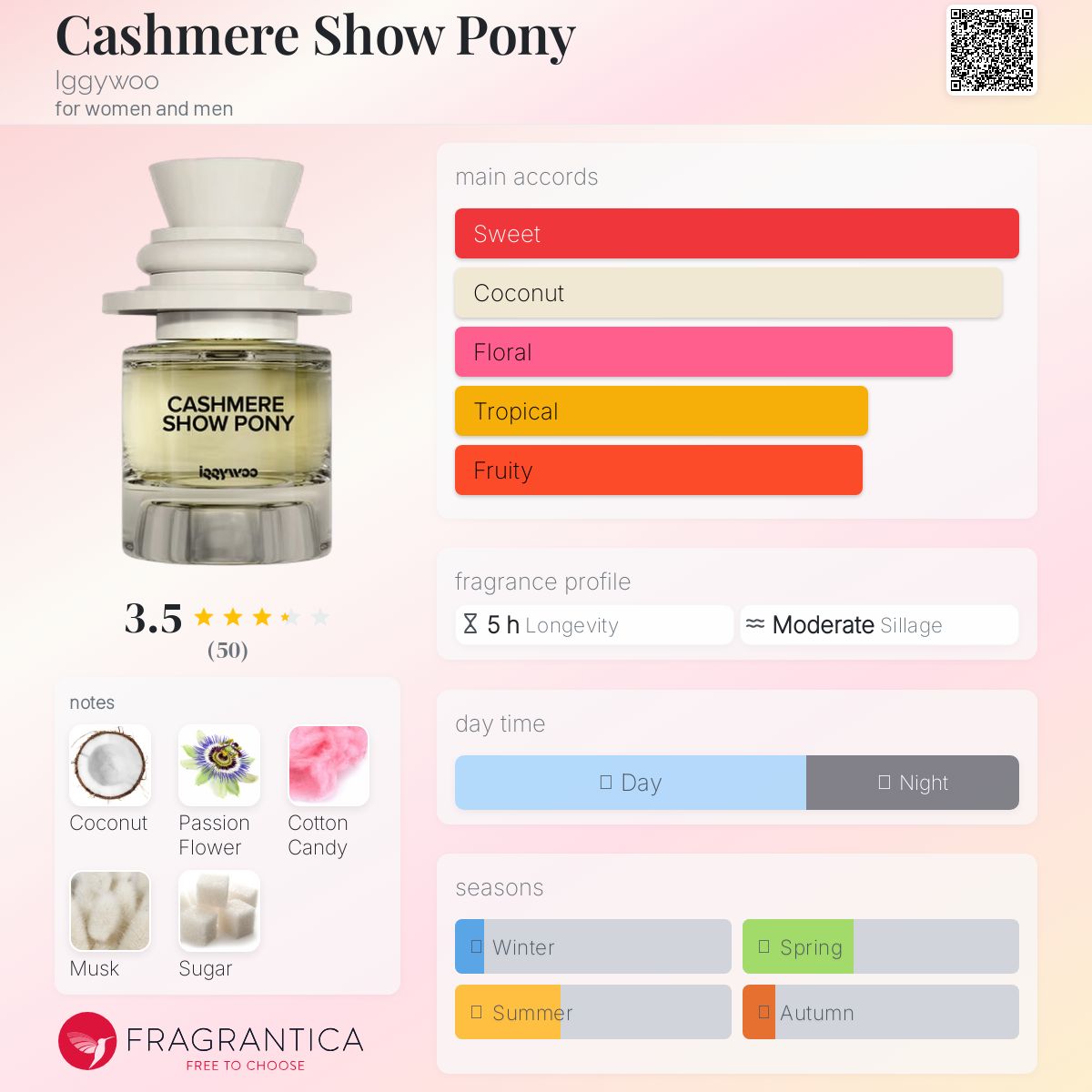 عطر ادکلن کشمیر شو پونی ایگی‌وو - Cashmere Show Pony Iggywoo - بررسی، قیمت و خرید
