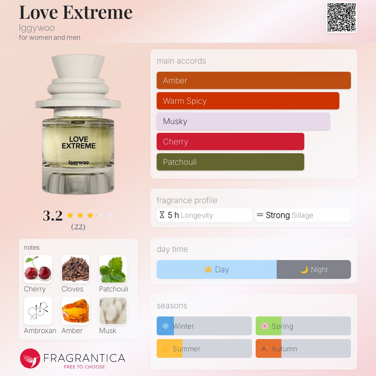 عطر ادکلن لاو اکستریم ایگیوو - Love Extreme Iggywoo - بررسی، قیمت و خرید