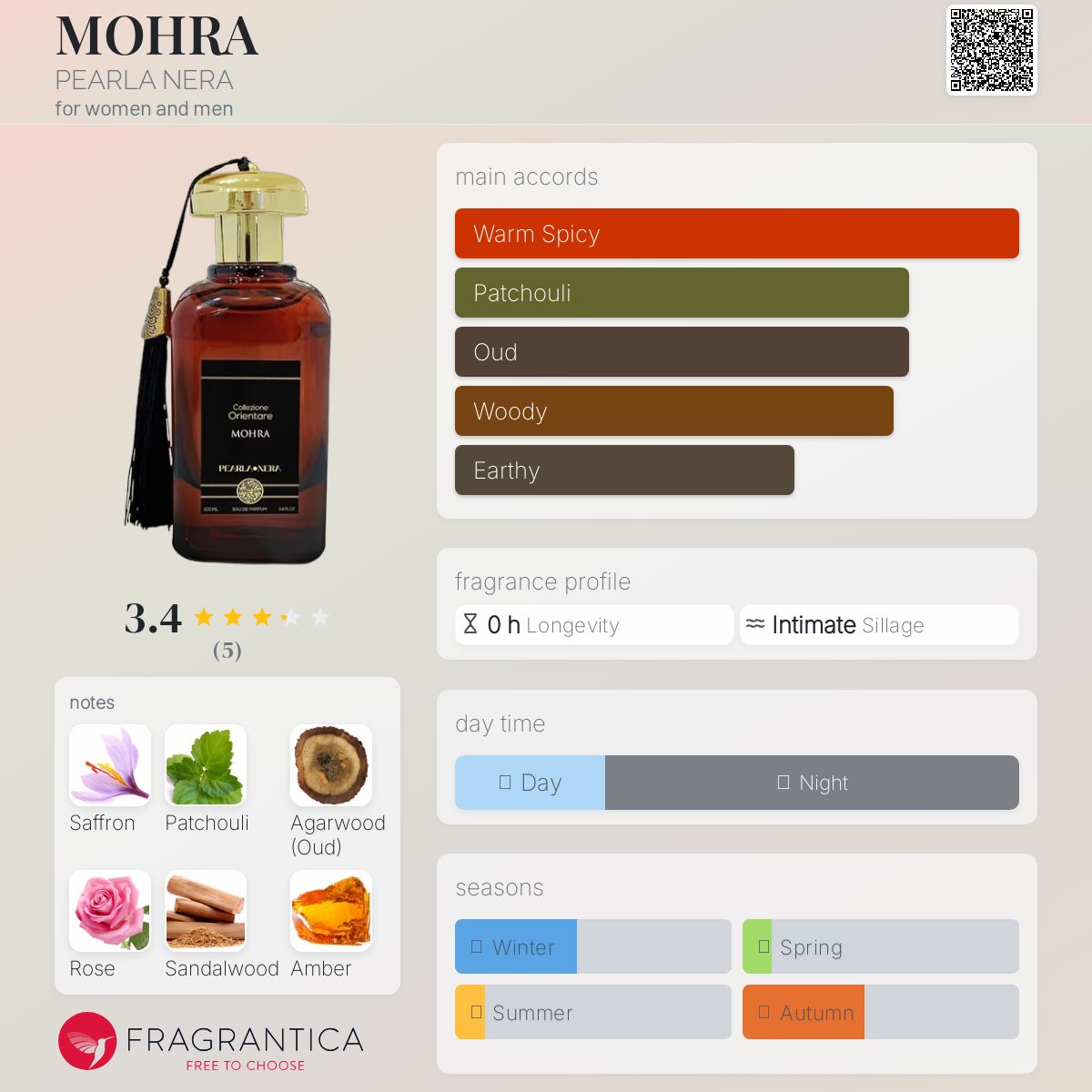 عطر ادکلن مهره پرلا نرا - MOHRA PEARLA NERA - بررسی، قیمت و خرید