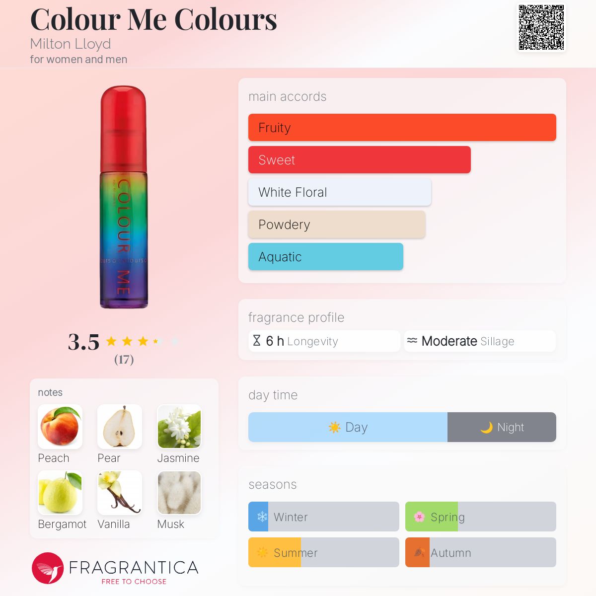 عطر ادکلن کالر می کالرز میلاد لوید - Colour Me Colours Milton Lloyd - بررسی، قیمت و خرید