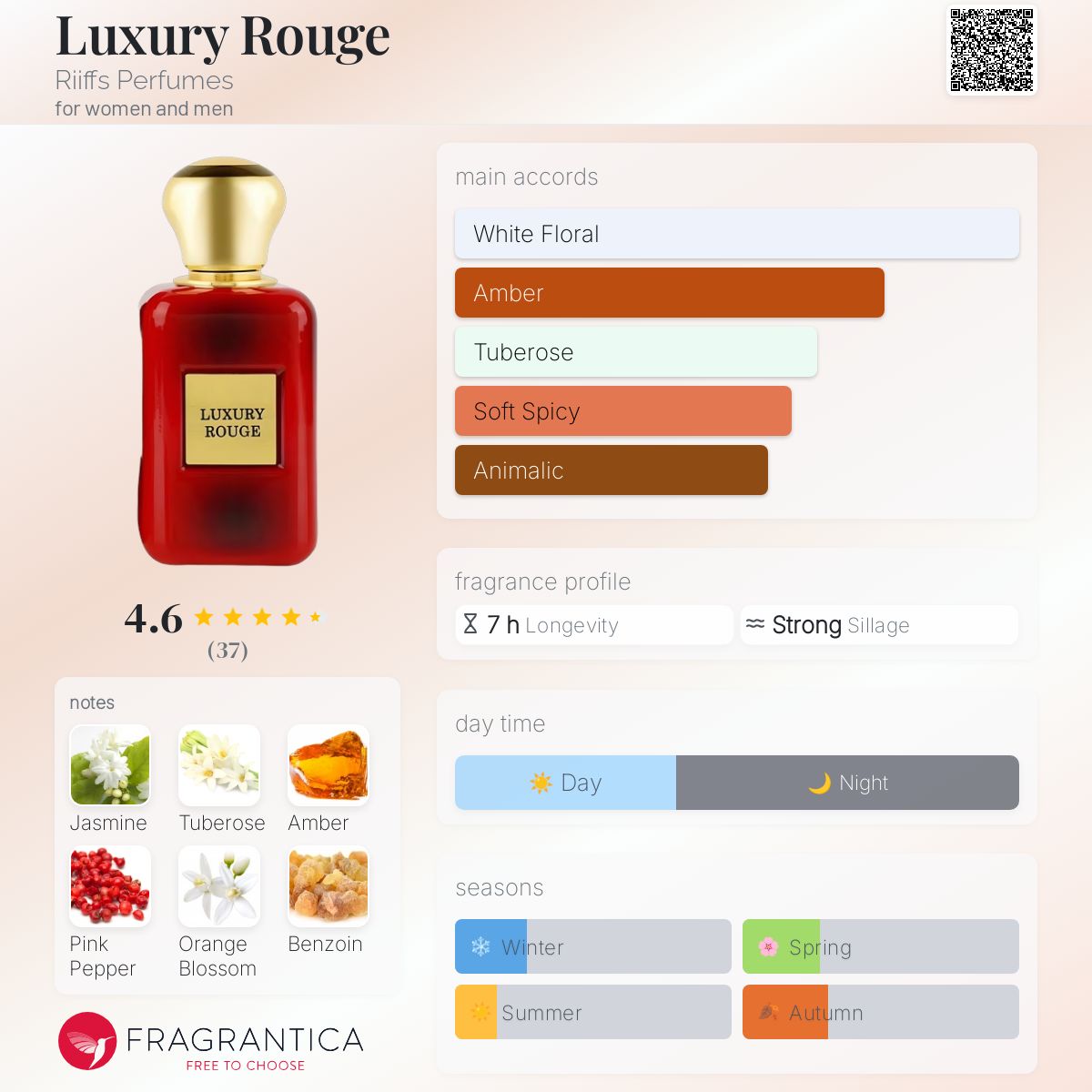 عطر ادکلن لاکچری روژ ریفس پرفیومز - Luxury Rouge Riiffs Perfumes - بررسی، قیمت و خرید