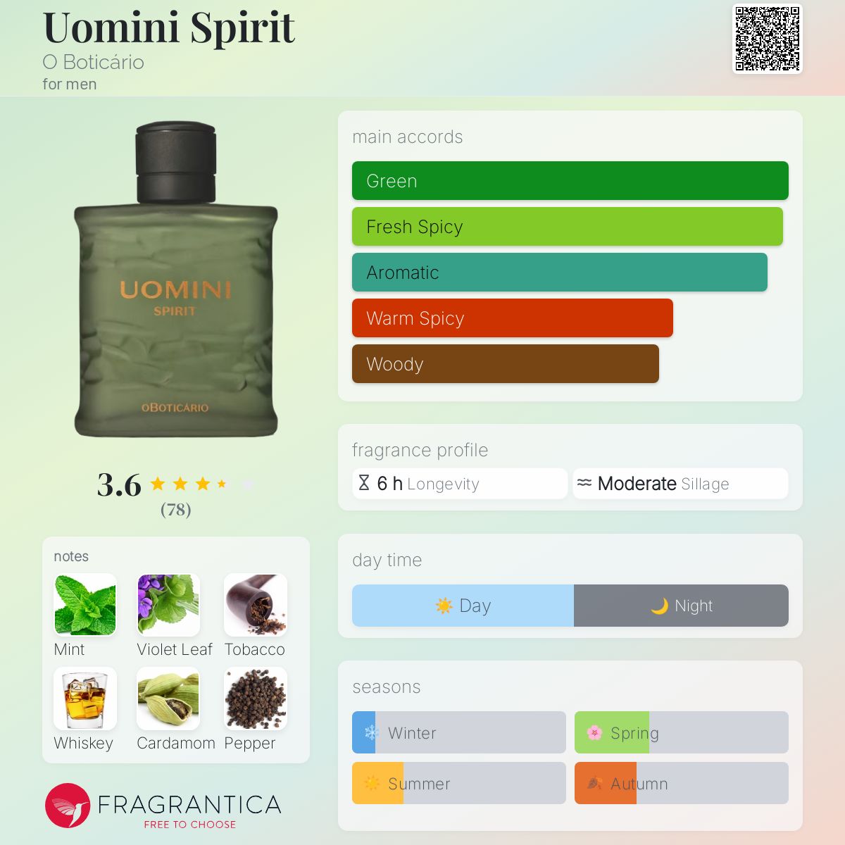 عطر ادکلن اوومینی اسپیریت اوبوتیکاریو - Uomini Spirit O Boticário - بررسی، قیمت و خرید