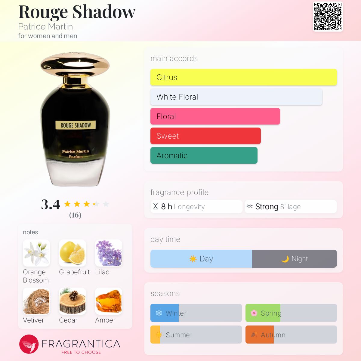 عطر ادکلن روژ شادو پاتریس مارتین - Rouge Shadow Patrice Martin - بررسی، قیمت و خرید