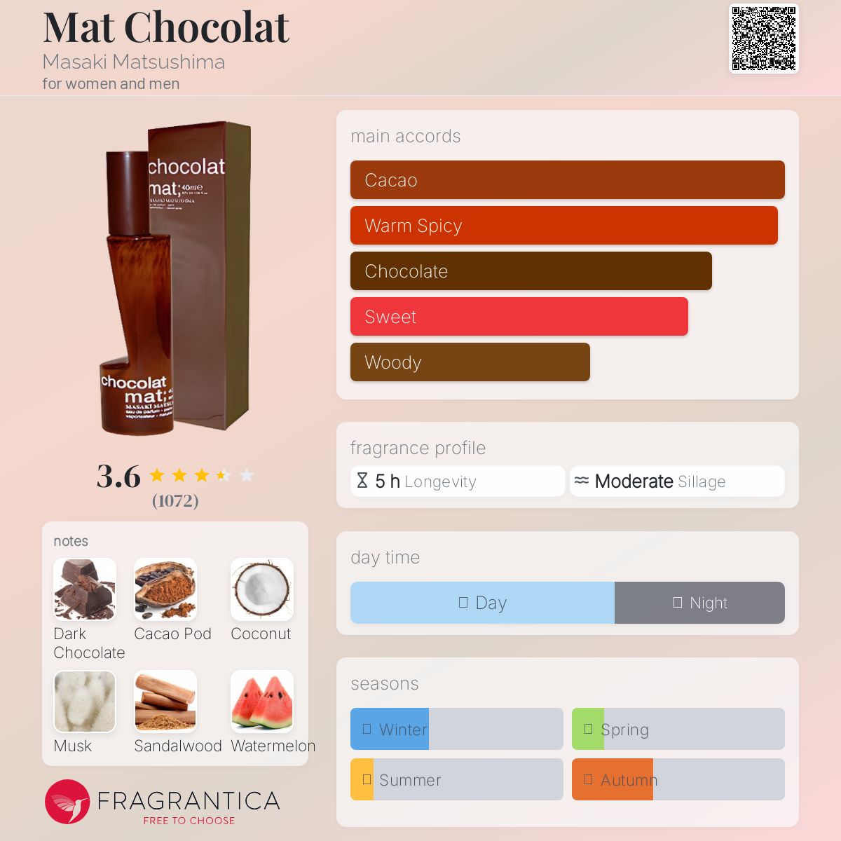 عطر ادکلن مت چاکلت ماساکی ماتسوشیما - Mat Chocolat Masaki Matsushima - بررسی، قیمت و خرید
