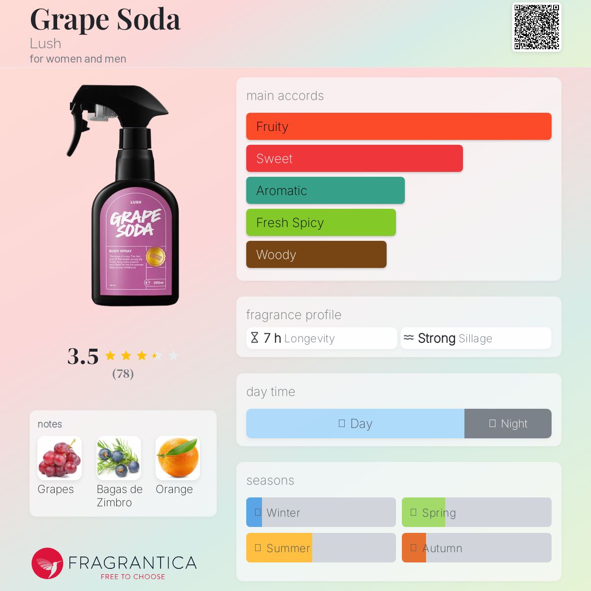 عطر ادکلن گریپ سودا لاش - Grape Soda Lush - بررسی، قیمت و خرید