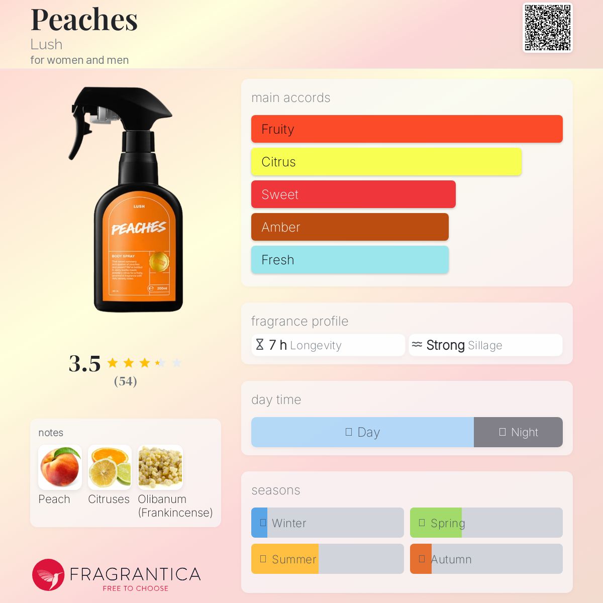 عطر ادکلن پیچز لاش - Peaches Lush - بررسی، قیمت و خرید