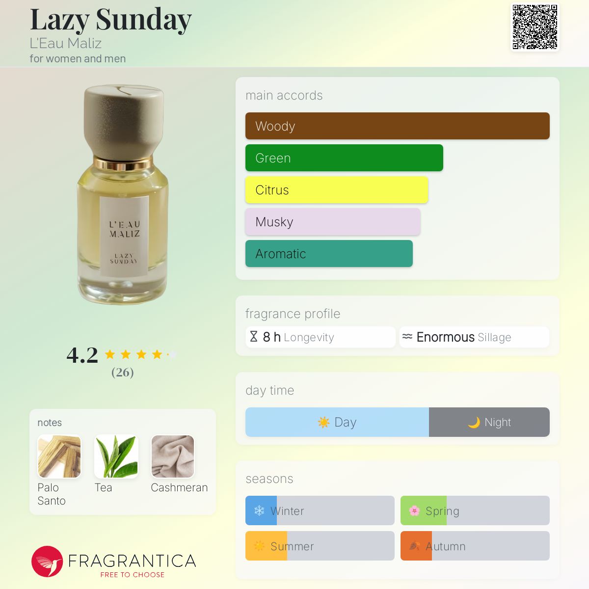 عطر ادکلن لِیزی ساندِی لور مالیس - Lazy Sunday L'Eau Maliz - بررسی، قیمت و خرید