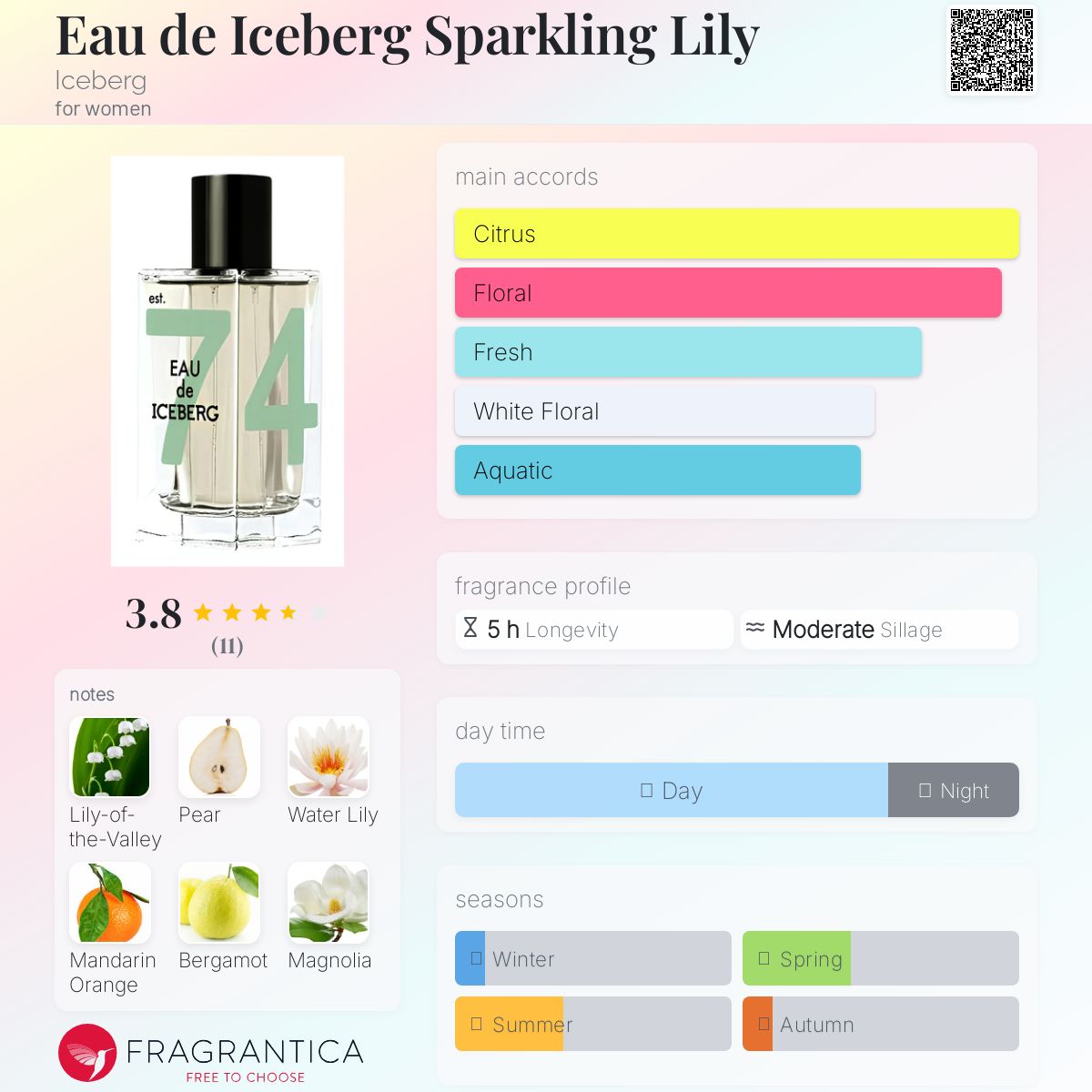 عطر ادکلن او دو آیسبرگ اسپارکلینگ لیلی آیس‌برگ - Eau de Iceberg Sparkling Lily Iceberg - بررسی، قیمت و خرید