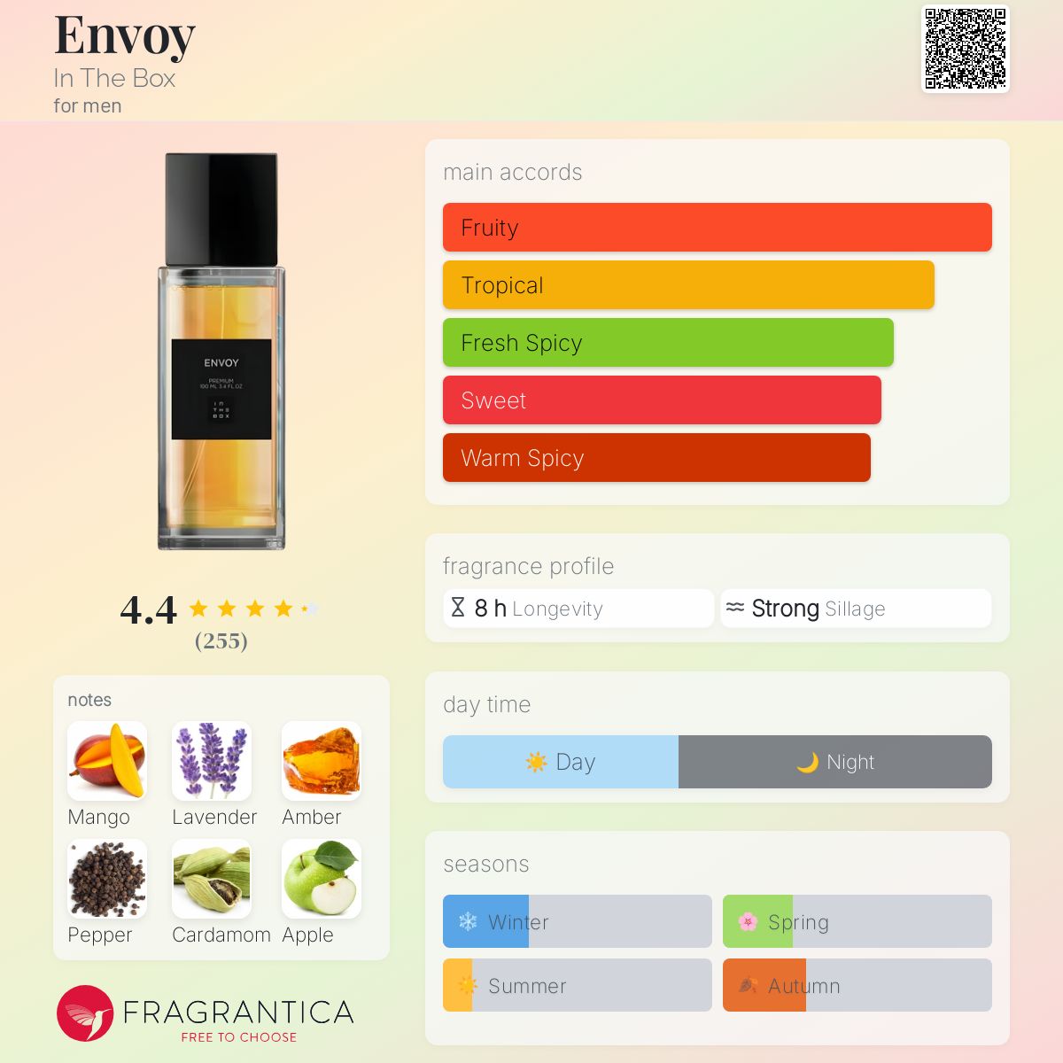عطر ادکلن آنووی اینتباکس - Envoy In The Box - بررسی، قیمت و خرید