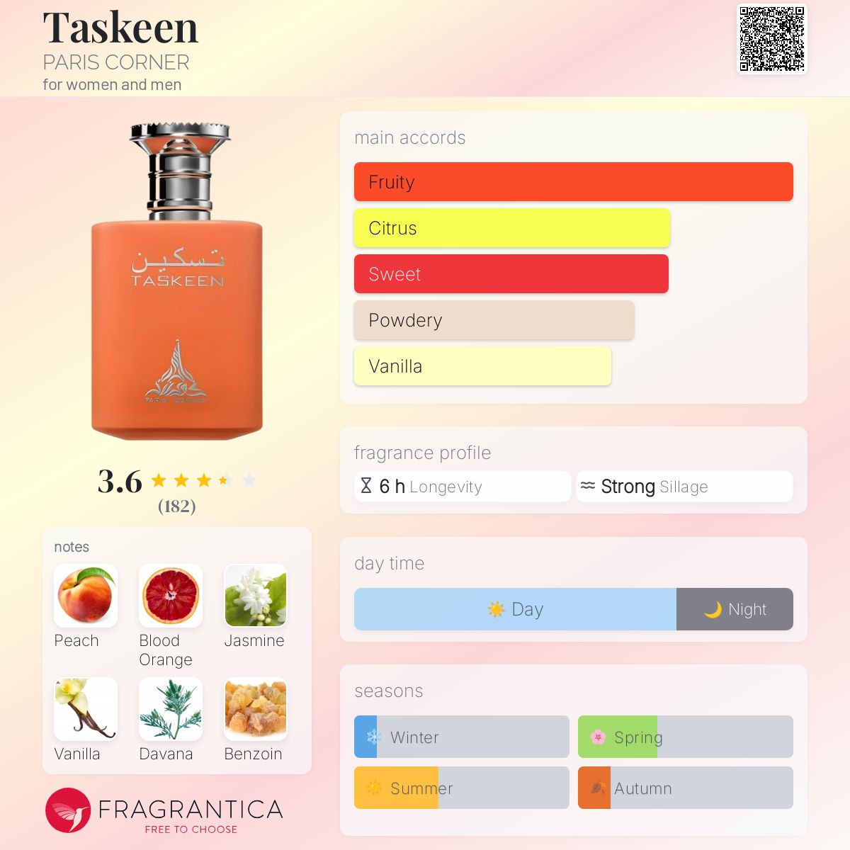 عطر ادکلن تسکین پاریس کورنر - Taskeen PARIS CORNER - بررسی، قیمت و خرید