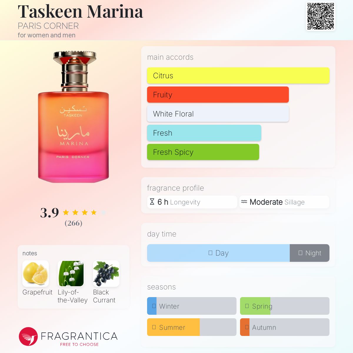 عطر ادکلن تسکین مارینا پاریس کورنر - Taskeen Marina PARIS CORNER - بررسی، قیمت و خرید