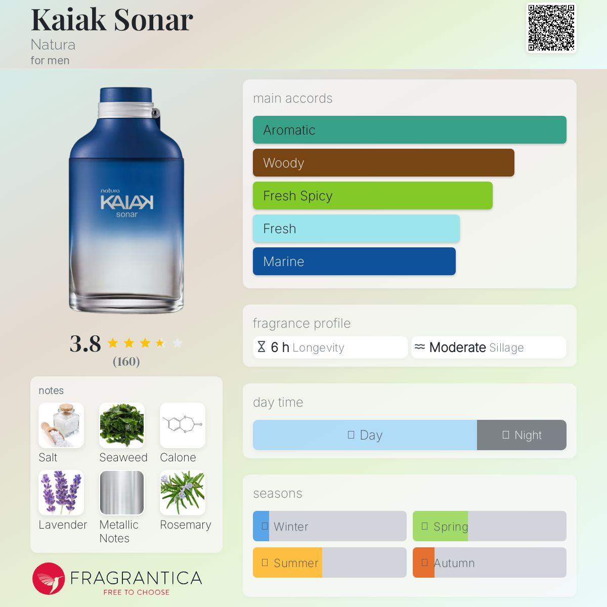 عطر ادکلن کایاک سونار ناتورا - Kaiak Sonar Natura - بررسی، قیمت و خرید