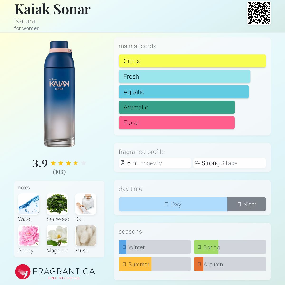 عطر ادکلن کایاک سونار ناتورا - Kaiak Sonar Natura - بررسی، قیمت و خرید