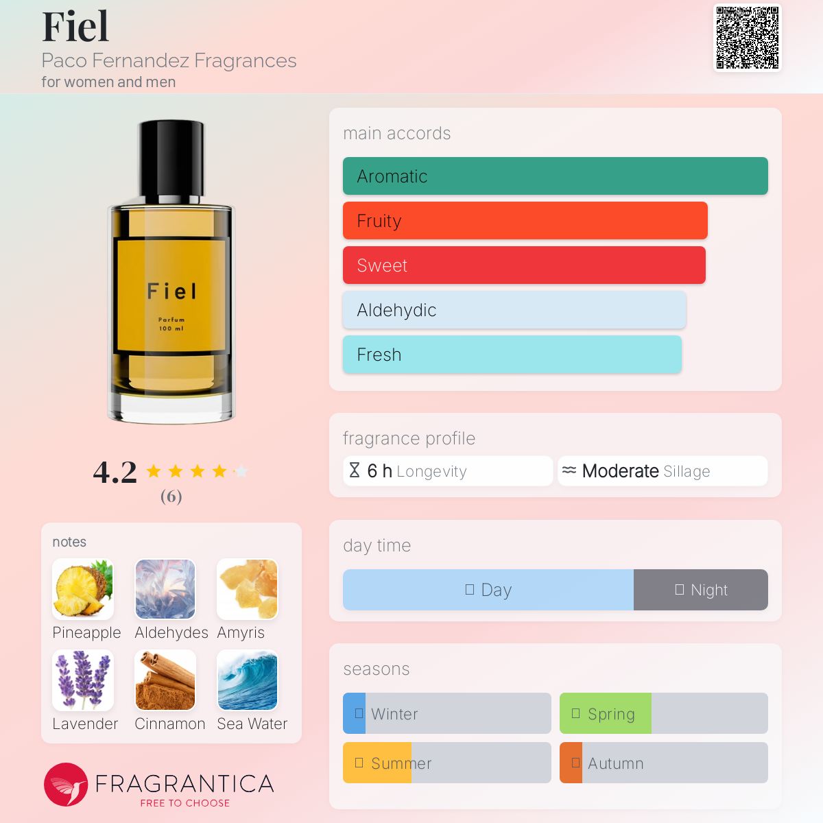 عطر ادکلن فیل پاکو فرناندز فراگرنس - Fiel Paco Fernandez Fragrances - بررسی، قیمت و خرید