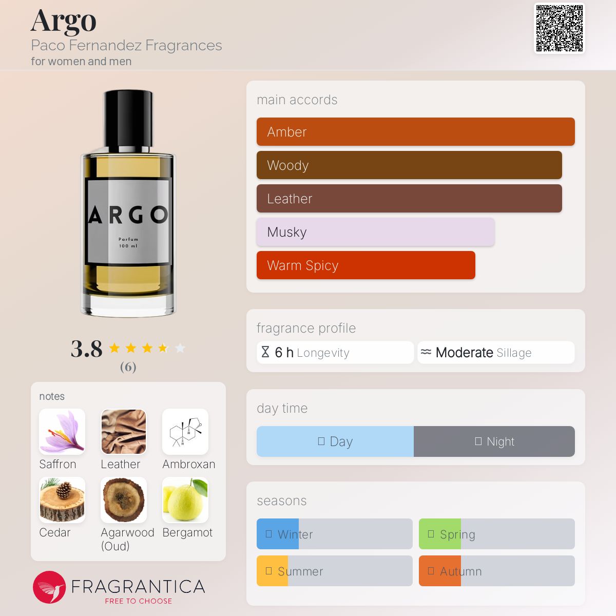 عطر ادکلن آرگو پاکو فرناندز فرگرانسز - Argo Paco Fernandez Fragrances - بررسی، قیمت و خرید