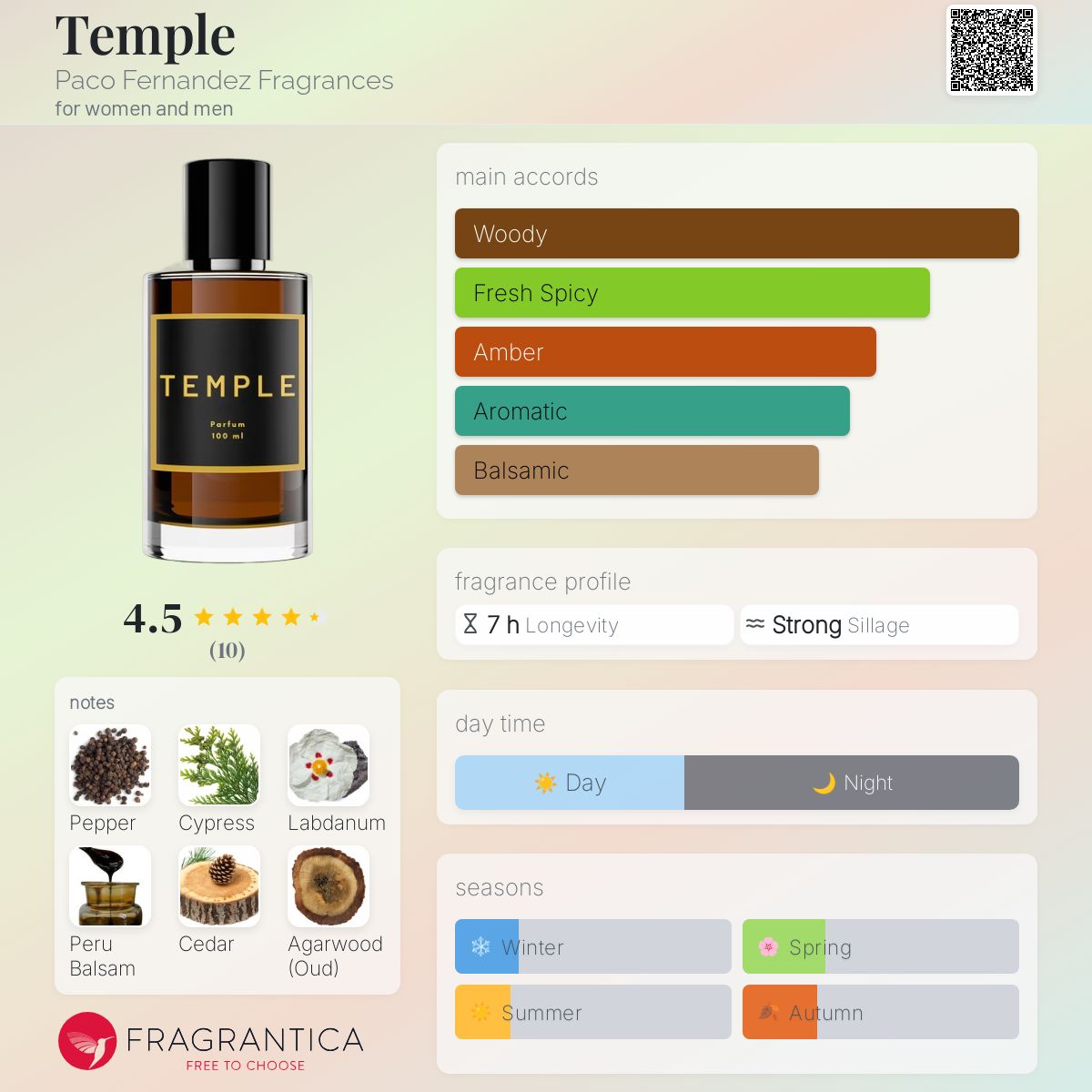 عطر ادکلن تمپل این ساید اوت - Temple Inside Out - بررسی، قیمت و خرید