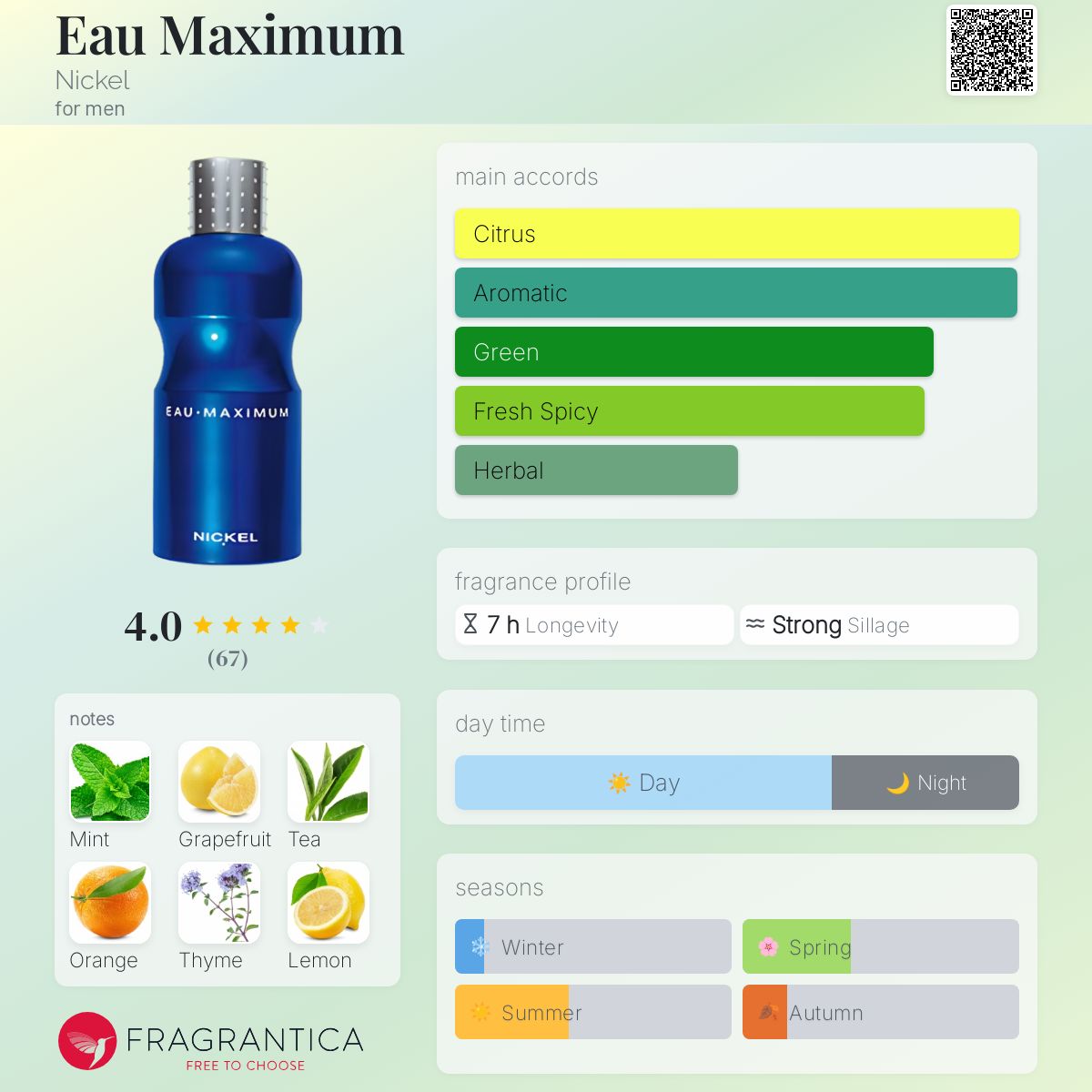 عطر ادکلن او ماکسیمم نیکل - Eau Maximum Nickel - بررسی، قیمت و خرید