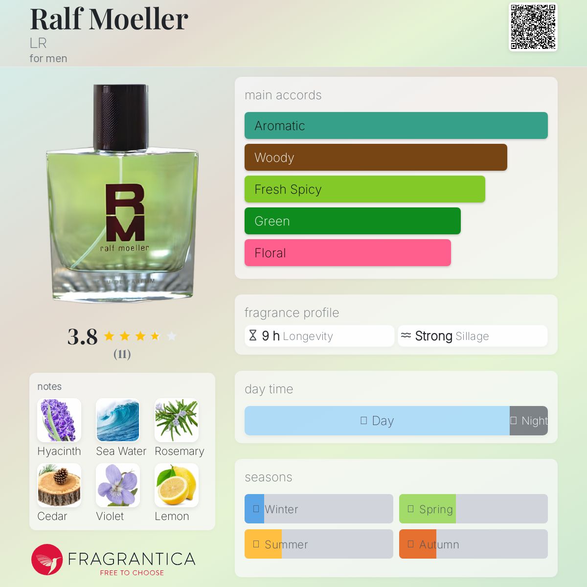 عطر ادکلن رالف مولر اِل آر - Ralf Moeller LR - بررسی، قیمت و خرید
