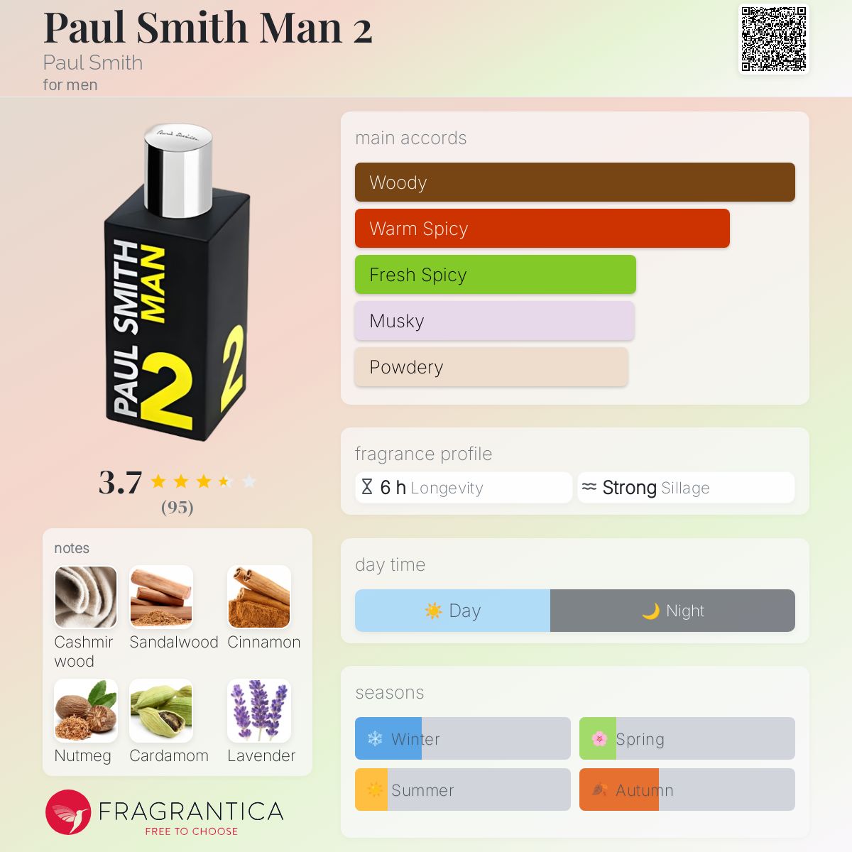 عطر ادکلن پاول اسمیت من دو پاول اسمیت - Paul Smith Man 2 Paul Smith - بررسی، قیمت و خرید