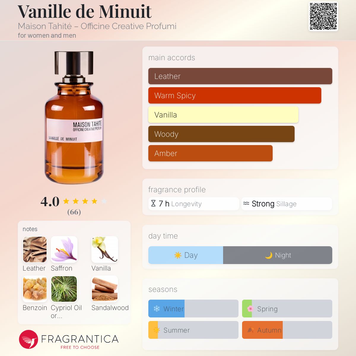 عطر ادکلن ونی دو مینو میزون تهیته - افیسین کریتیو پرفیومی - Vanille de Minuit Maison Tahité – Officine Creative Profumi - بررسی، قیمت و خرید