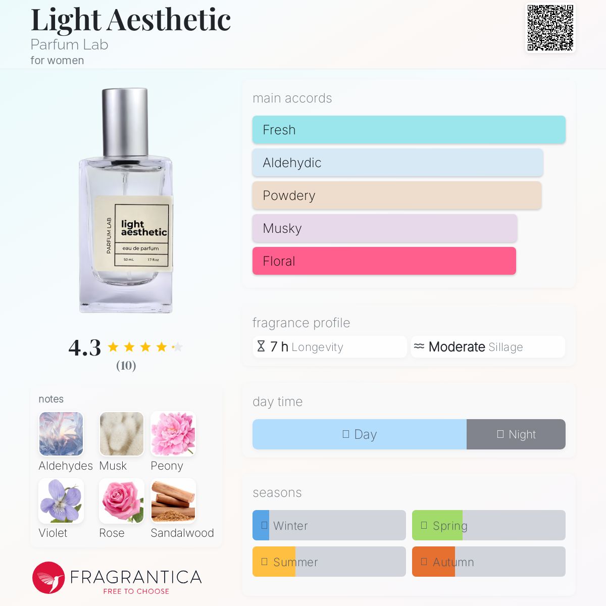 عطر ادکلن لایت استتیک پرفیوم لب - Light Aesthetic Parfum Lab - بررسی، قیمت و خرید