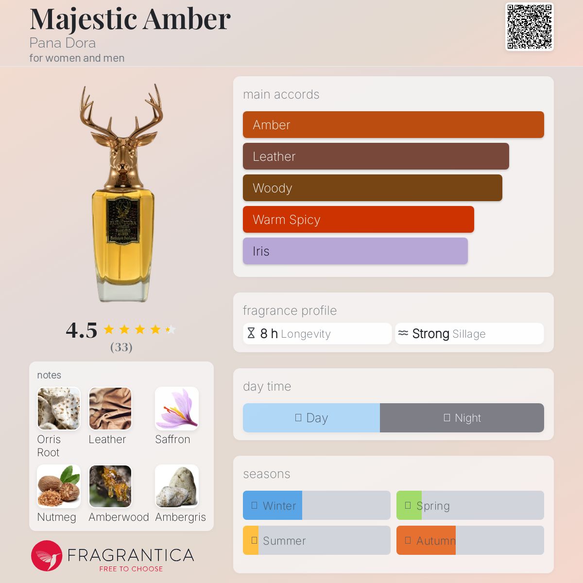 عطر ادکلن مجستیک امبر پاندورا - Majestic Amber Pana Dora - بررسی، قیمت و خرید