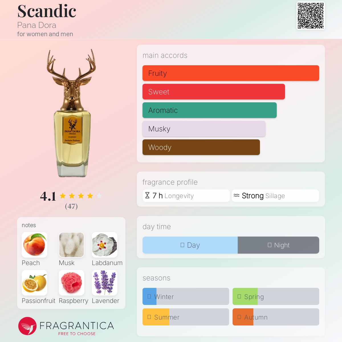 عطر ادکلن اسکندیک پاندورا - Scandic Pana Dora - بررسی، قیمت و خرید