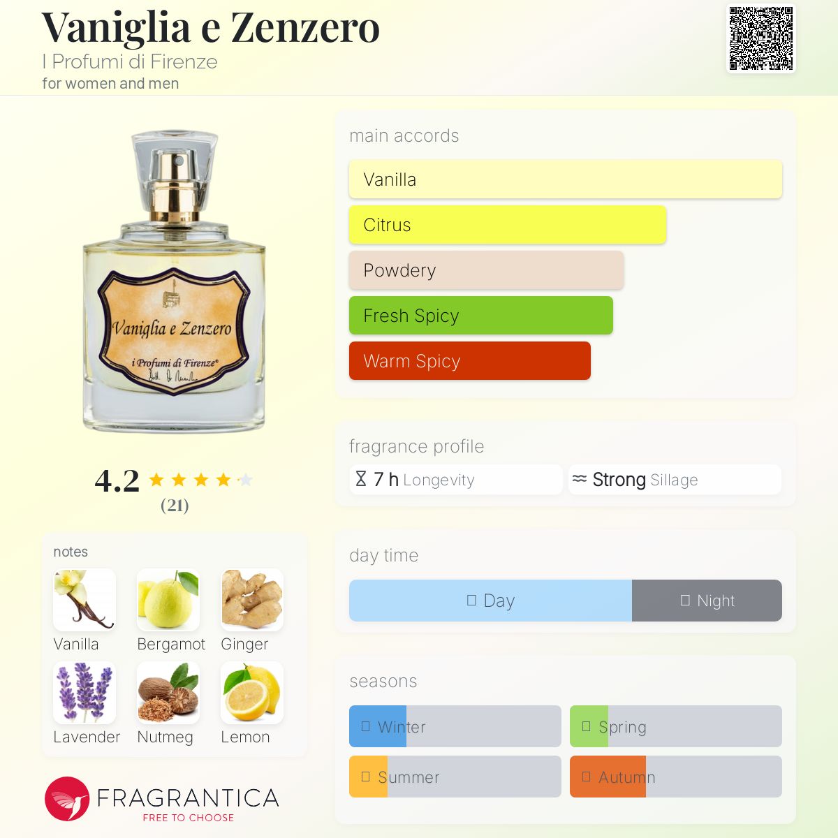 عطر ادکلن وانیلیا ئه زنزرو آی پروفومی دی فلورانس - Vaniglia e Zenzero I Profumi di Firenze - بررسی، قیمت و خرید
