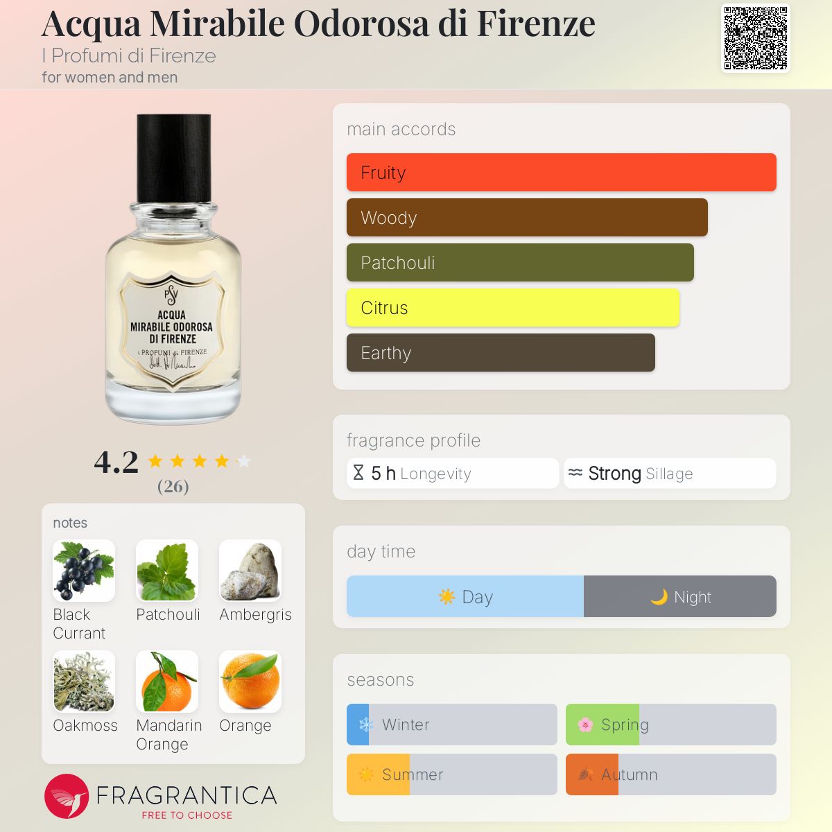 عطر ادکلن آکوا میرابیله اودوروسا دی فیرنزه آی پروفومی دی فلورانس - Acqua Mirabile Odorosa di Firenze I Profumi di Firenze - بررسی، قیمت و خرید