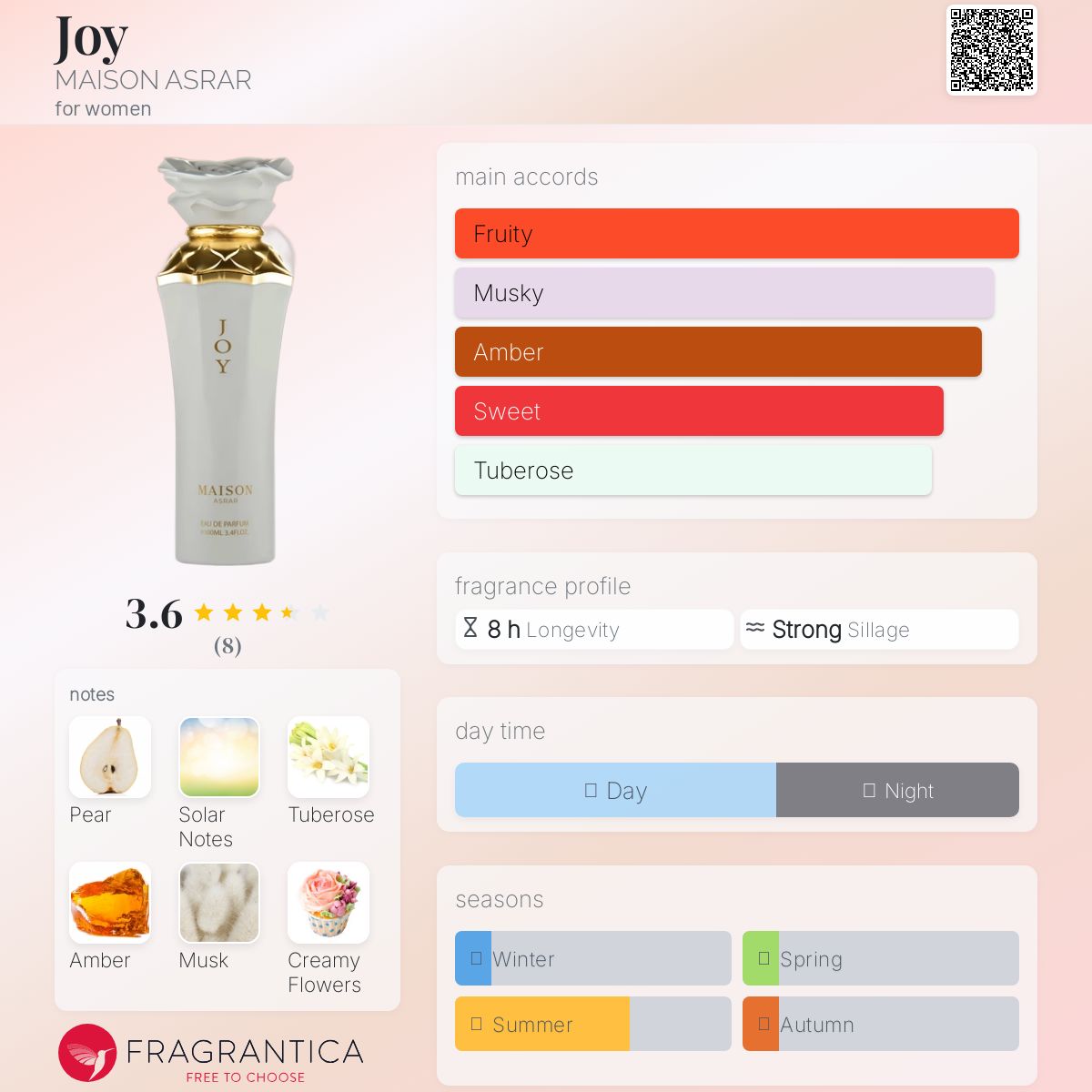 عطر ادکلن جوی میزون اسرار - Joy MAISON ASRAR - بررسی، قیمت و خرید
