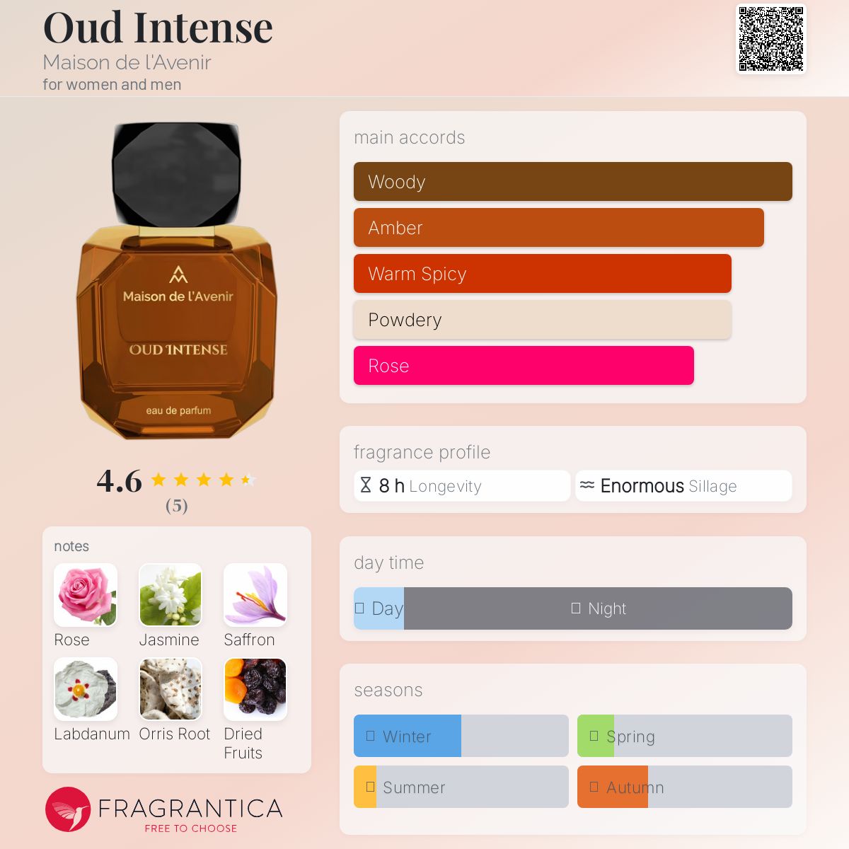 عطر ادکلن اود اینتنس مِیزون دُ لَونیر - Oud Intense Maison de l'Avenir - بررسی، قیمت و خرید