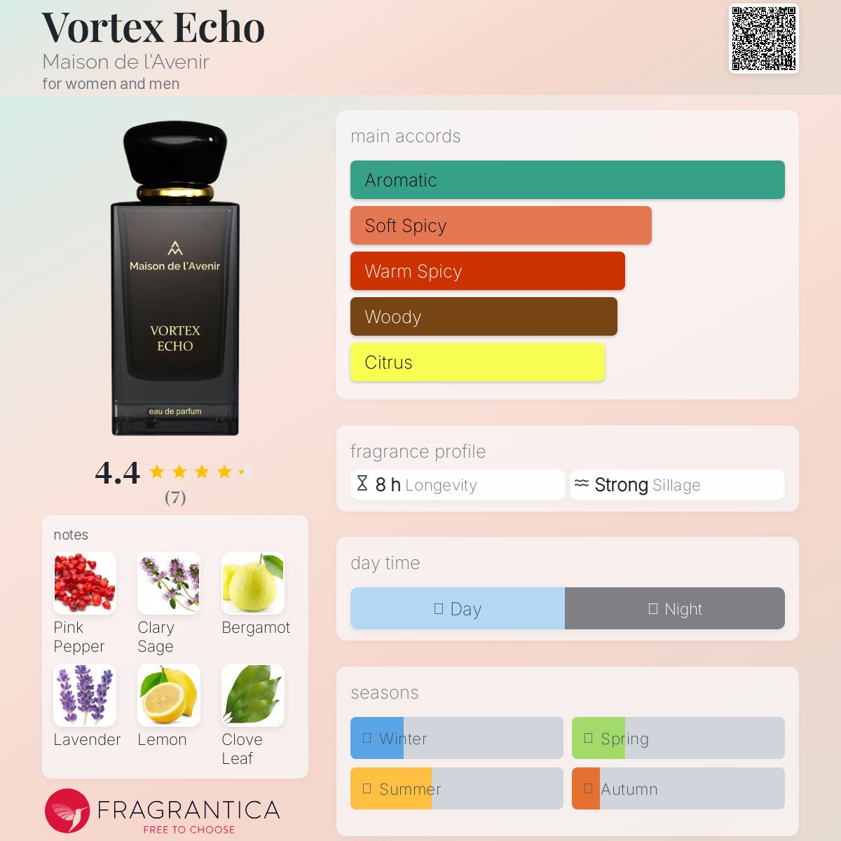 عطر ادکلن ورتکس اکو مزون دو لونیر - Vortex Echo Maison de l'Avenir - بررسی، قیمت و خرید