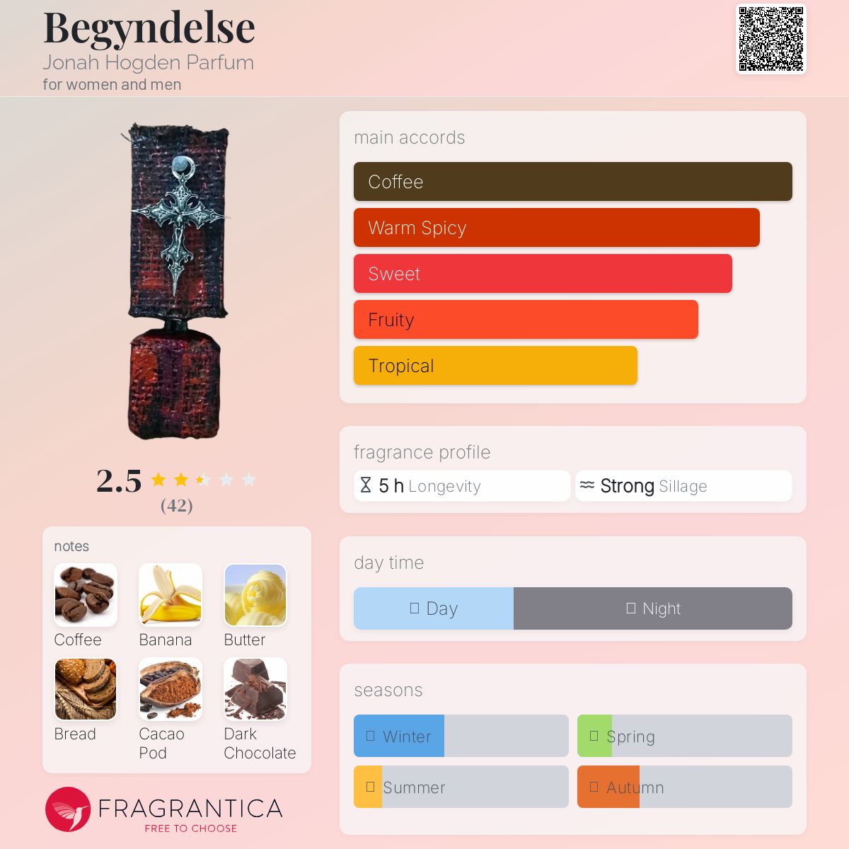 عطر ادکلن بگینلسه جونا هوگدن پرفیوم - Begyndelse Jonah Hogden Parfum - بررسی، قیمت و خرید