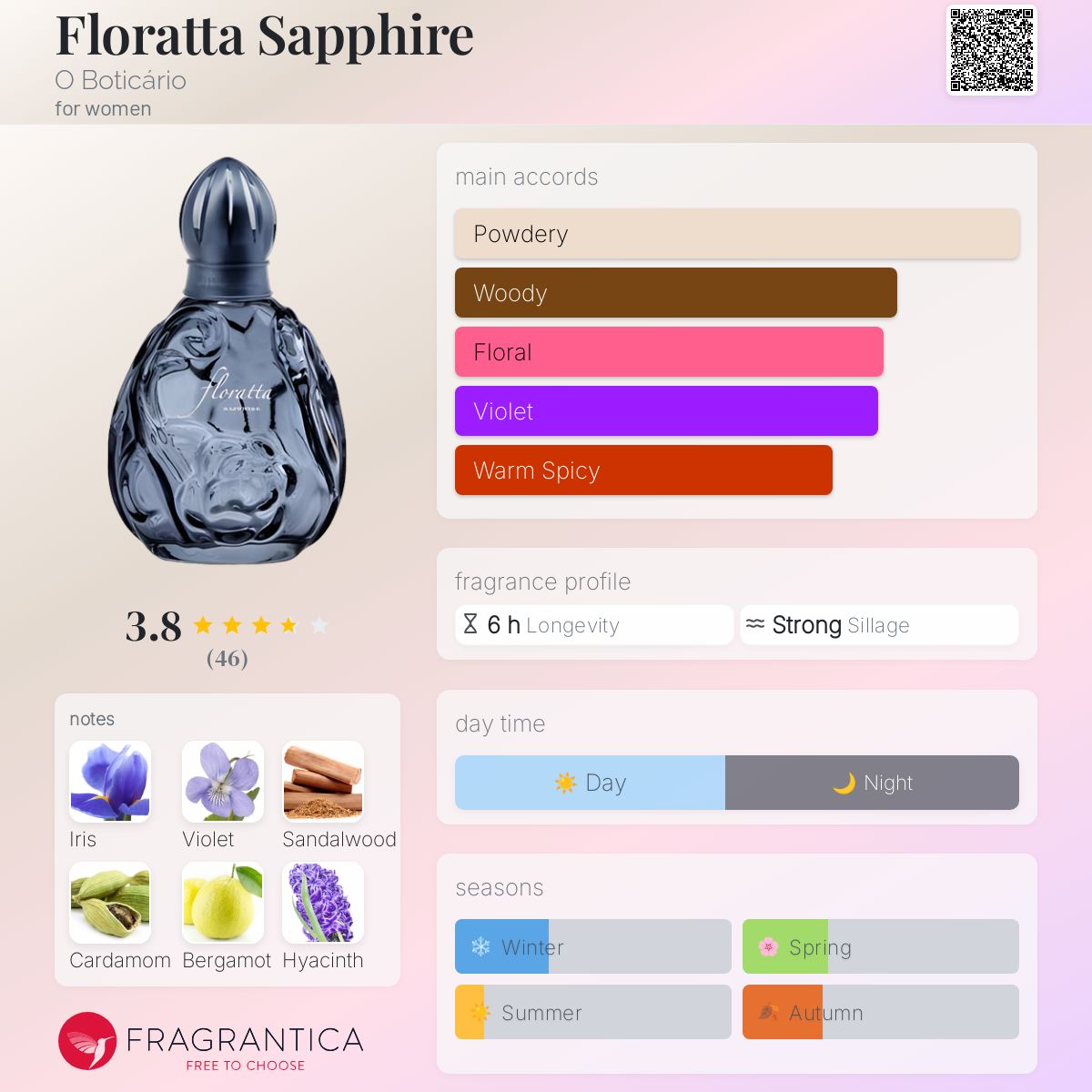 عطر ادکلن فلوراتا سفایر او بوتیکاریو - Floratta Sapphire O Boticário - بررسی، قیمت و خرید