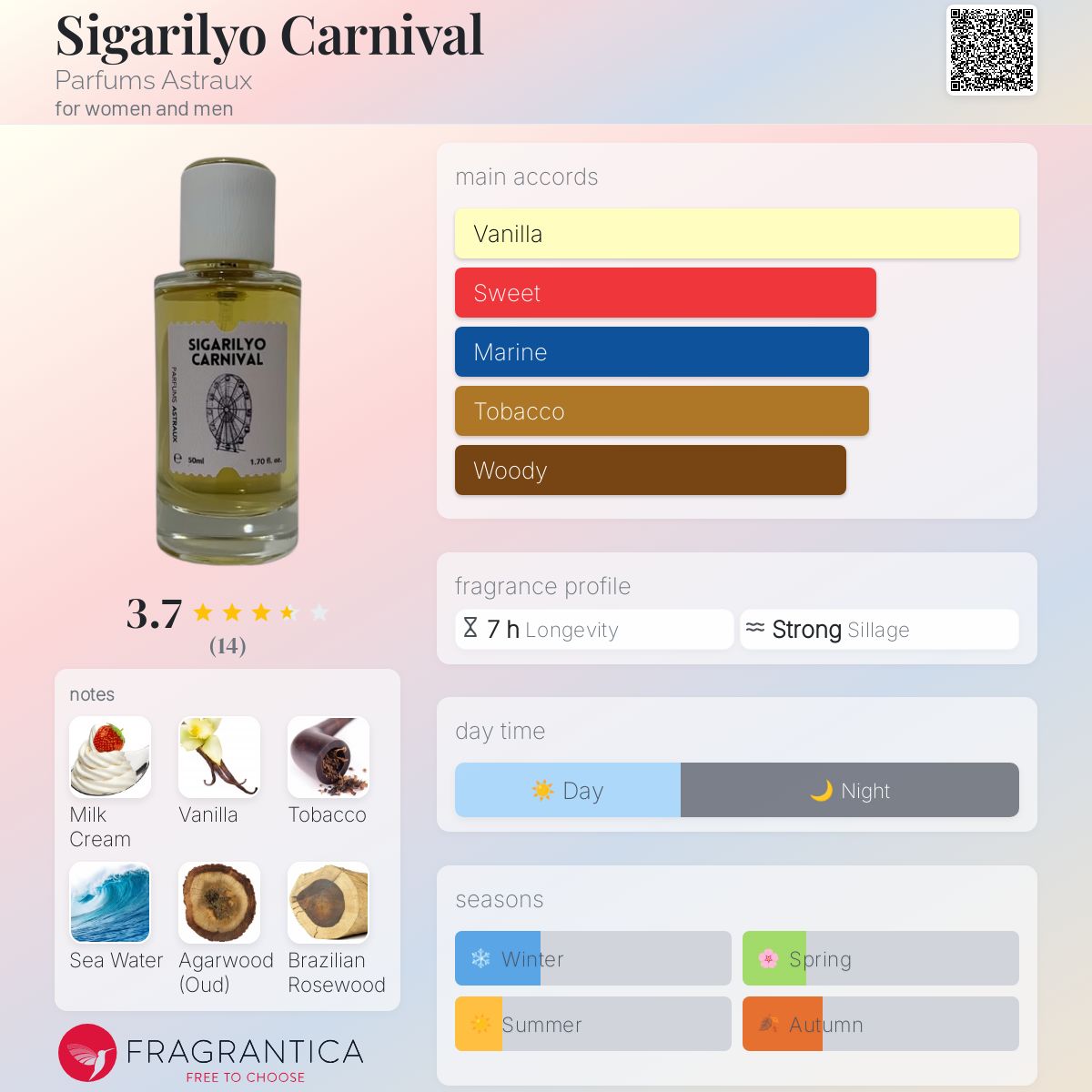 عطر ادکلن سیگریلیو کارنیوال پَرفوم آسترو - Sigarilyo Carnival Parfums Astraux - بررسی، قیمت و خرید