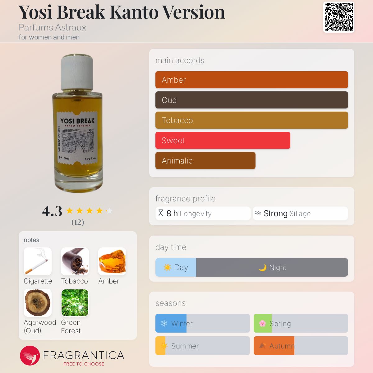 عطر ادکلن یوسی بریک کانتو ورژن پرفیومز آسترو - Yosi Break Kanto Version Parfums Astraux - بررسی، قیمت و خرید
