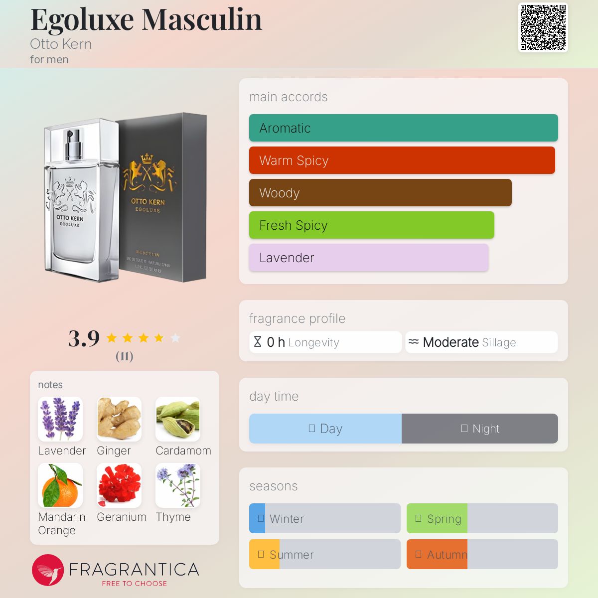 عطر ادکلن ایگولوکس ماسکولین اوتو کرن - Egoluxe Masculin Otto Kern - بررسی، قیمت و خرید