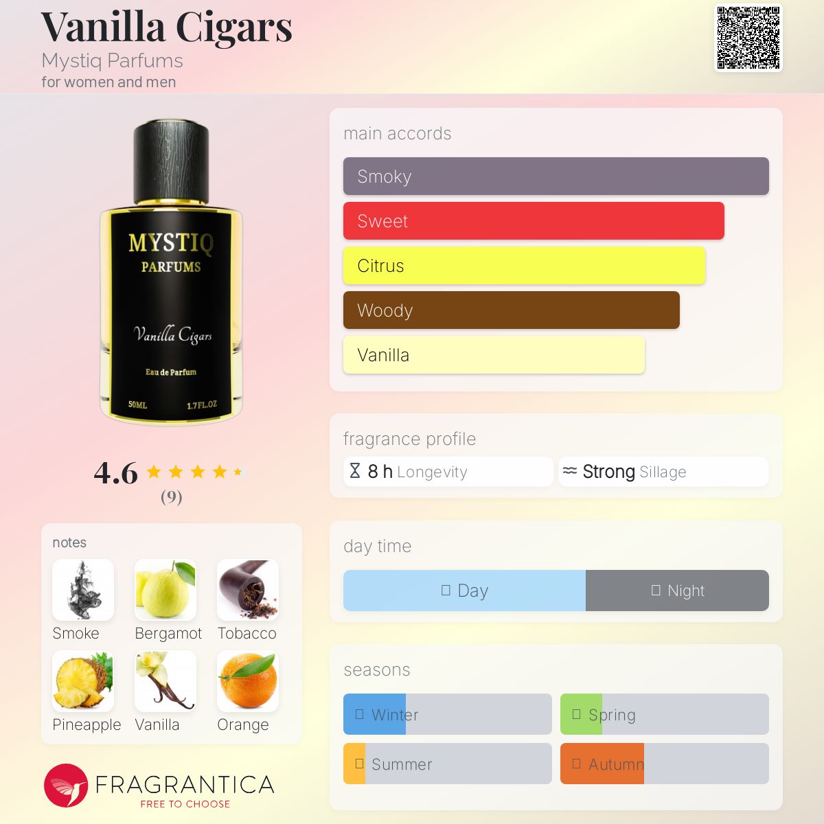 عطر ادکلن وانیلی سیگار میستیک پارفوم - Vanilla Cigars Mystiq Parfums - بررسی، قیمت و خرید
